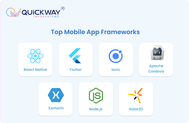 Top Mobile App Development Frameworks 2025