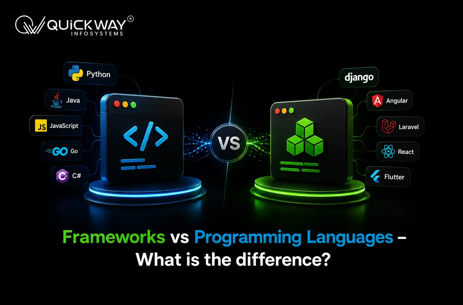 Frameworks vs Programming languages- What's the difference