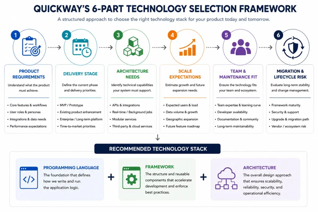Quickway Part 6 Technology framework