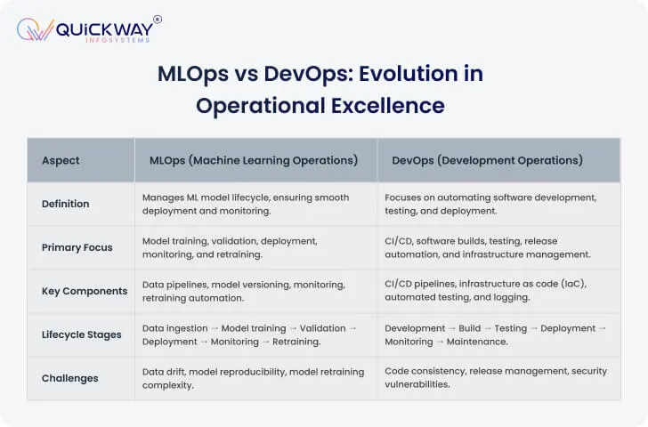 MLOps vs DevOps