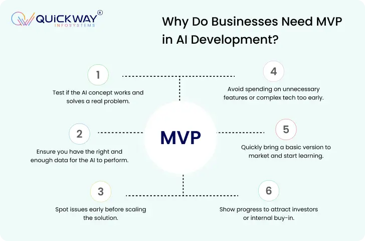 MVP in AI Development
