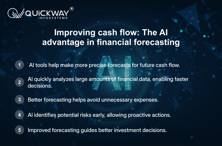 AI-Driven Financial Forecasting