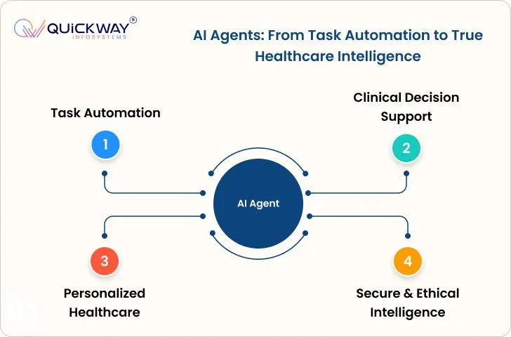 AI Agents