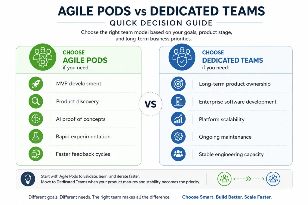 Agile Pods vs Dedicated Teams