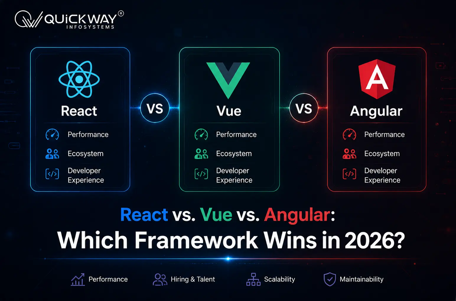 React vs. Vue vs. Angular: Which Framework Wins in 2026