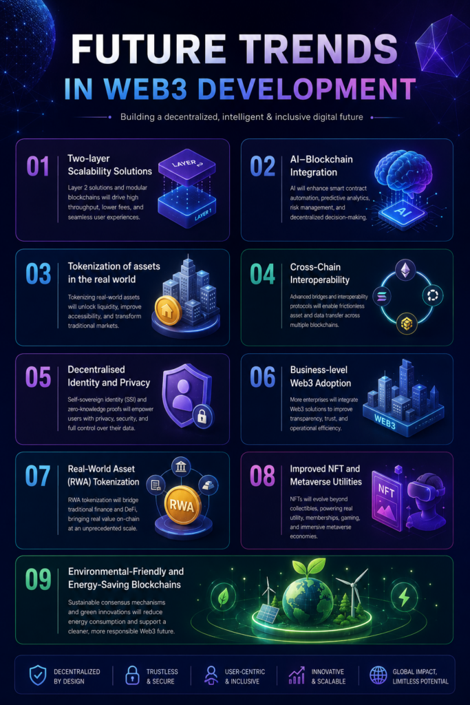 Future trends in web3 development