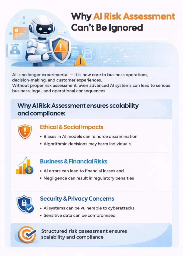 AI risk assessment