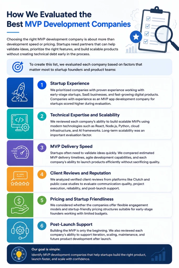 how we evaluate best mvp development companies for startups in USA
