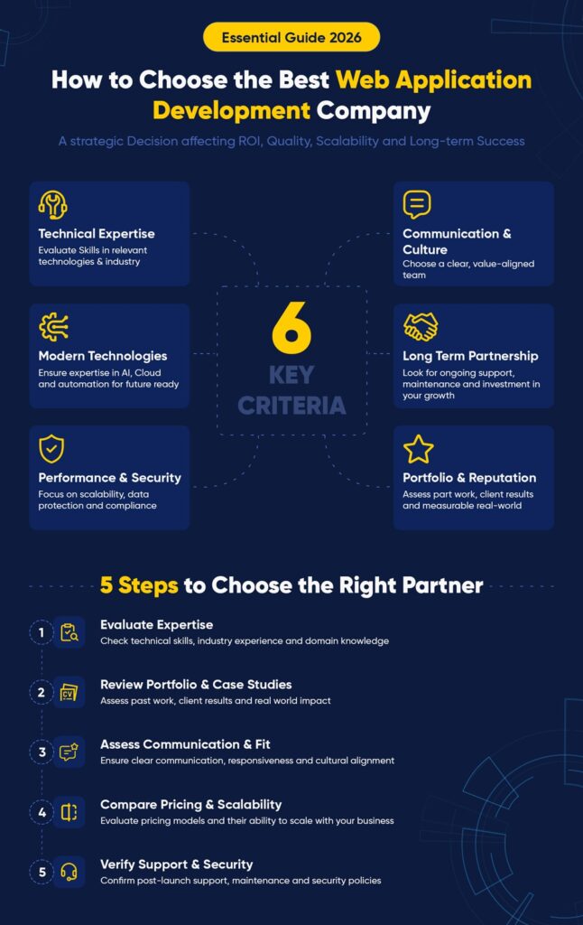 how to choose a web development company