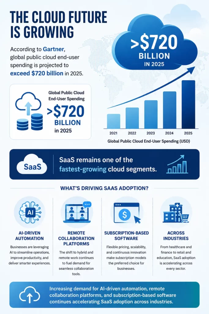 SaaS development companies