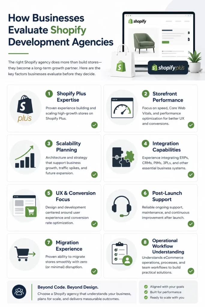 Top Shopify Development Companies in the USA