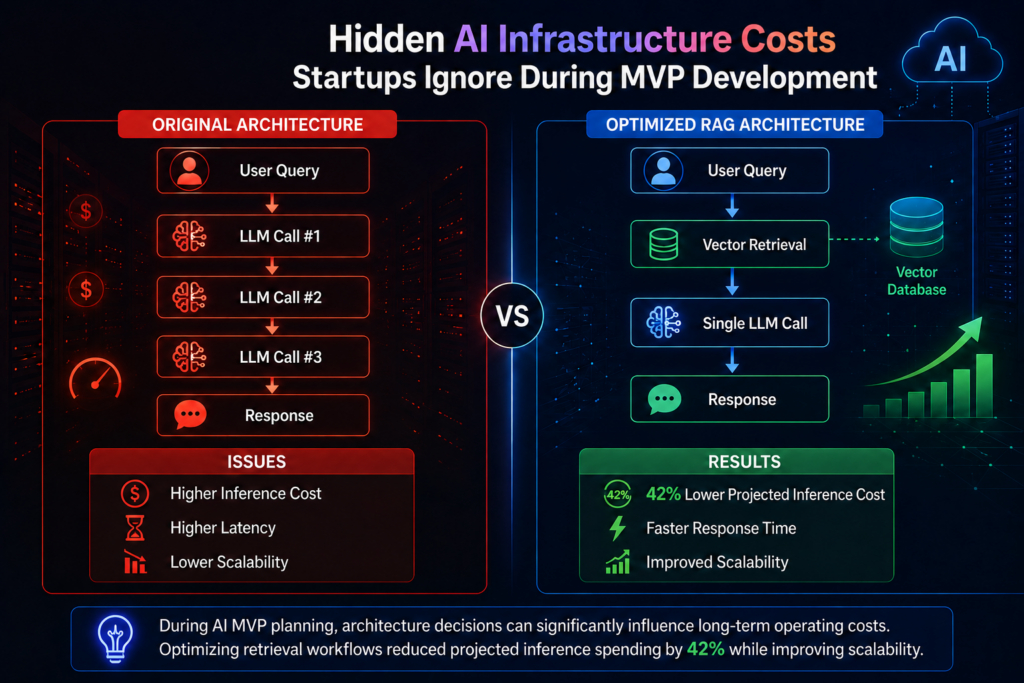 hidden ai infrastructure cost comparison