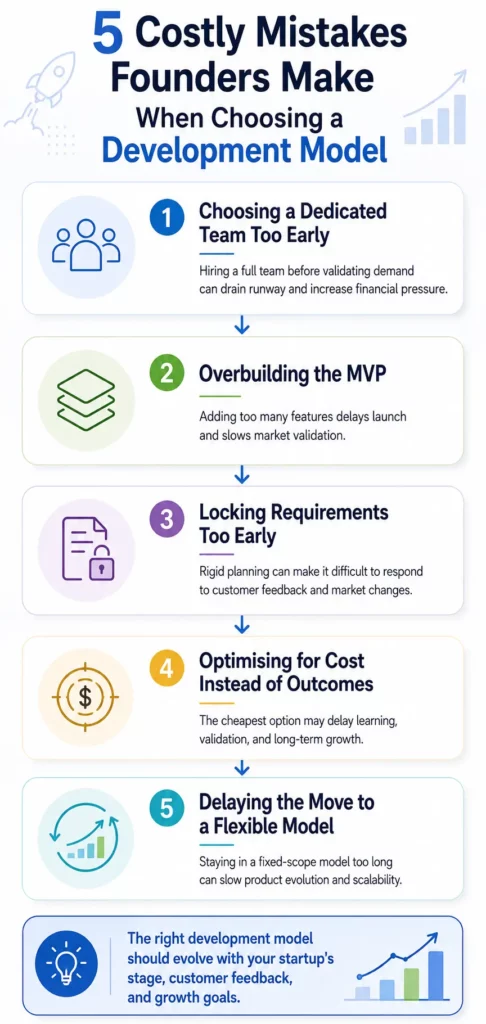 fixed price vs dedicated team development