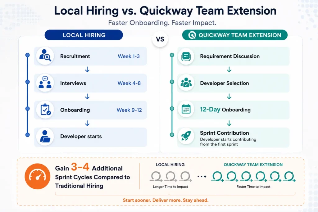  hire remote developers for startups