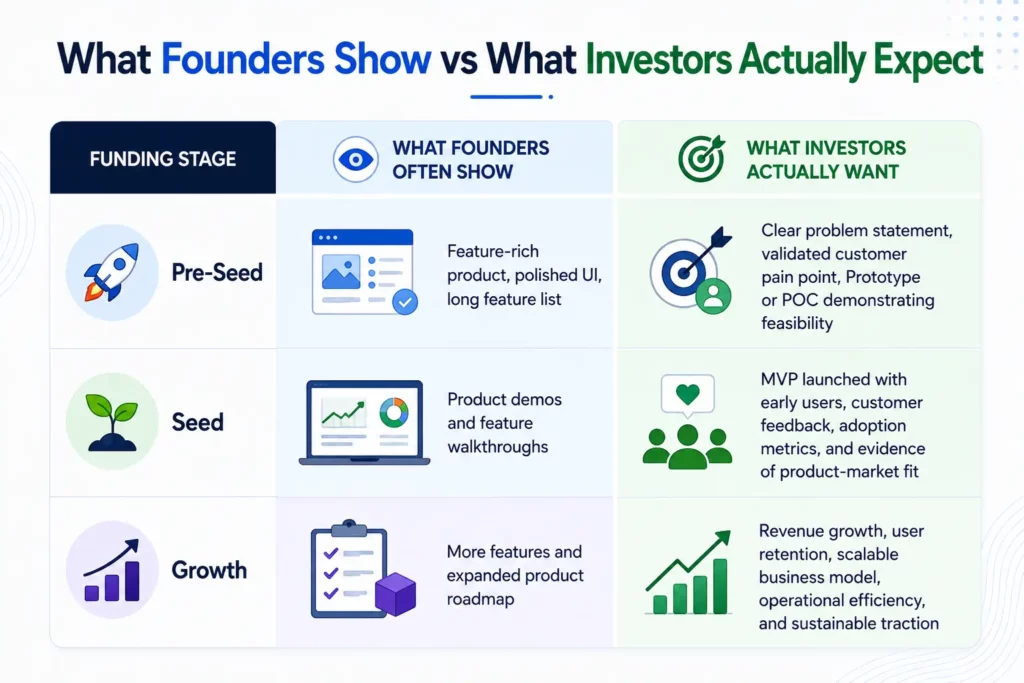 MVP vs POC vs Prototype: Which One Does Your Startup Actually Need First?